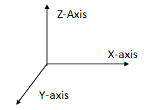 Hoofdcoördinatenstelsel