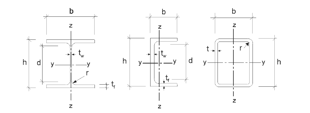 Coordinate System Eurocode