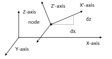 Local coordinate system