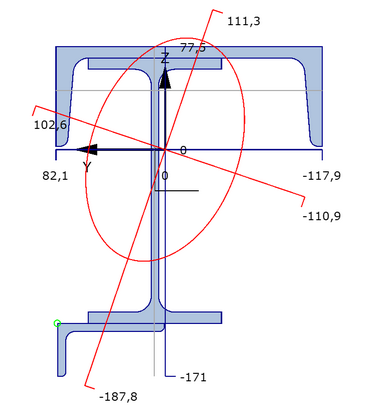 Built-up steel section
