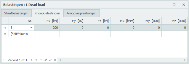 Node Load Table